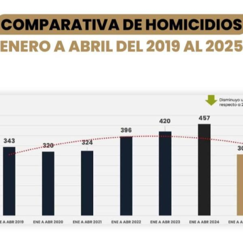 Asegura Samuel que NL atraviesa por su mejor trimestre en seguridad